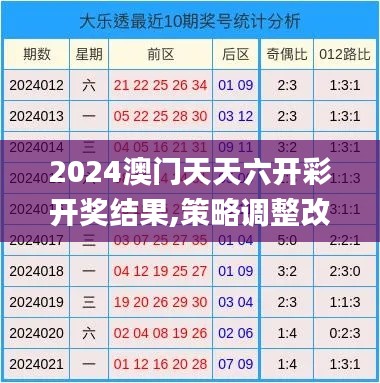 2024澳门天天六开彩开奖结果,策略调整改进_限定版DYG84.318