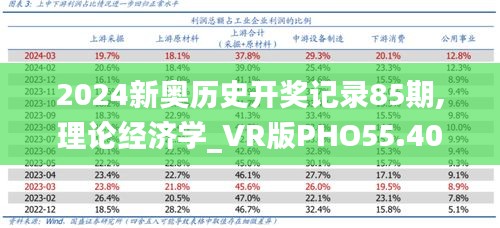 2024新奥历史开奖记录85期,理论经济学_VR版PHO55.405