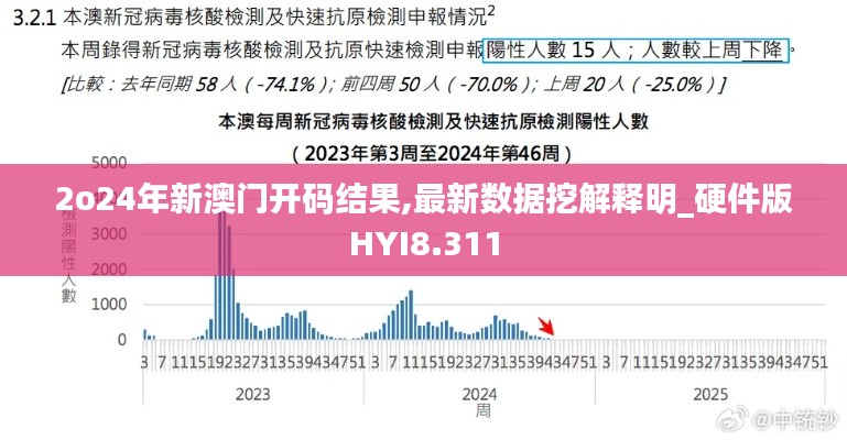 2o24年新澳门开码结果,最新数据挖解释明_硬件版HYI8.311