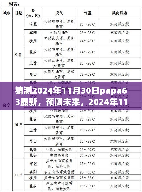 揭秘papa63新动态，预测未来，展望2024年11月30日的新进展