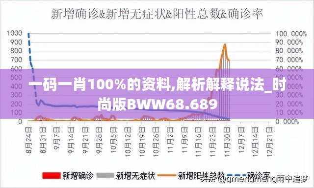 一码一肖100%的资料,解析解释说法_时尚版BWW68.689