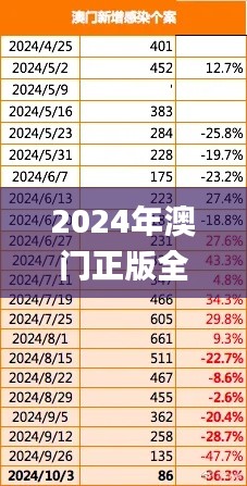 2024年澳门正版全年免费,快速处理计划_多功能版ELV20.212