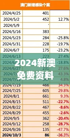 2024新澳免费资料澳门钱庄,稳固执行战略分析_工具版XLZ81.294