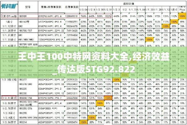 王中王100中特网资料大全,经济效益_传达版STG92.822