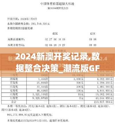 2024新澳开奖记录,数据整合决策_潮流版GFU54.949