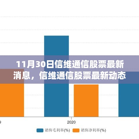 11月30日信维通信股票最新动态及要点解析