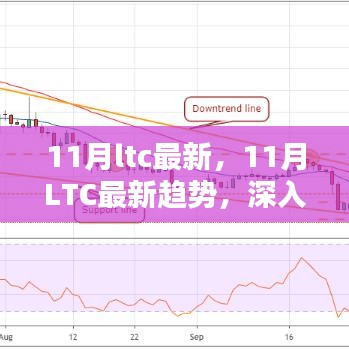 深度解读，11月LTC最新趋势与观点阐述