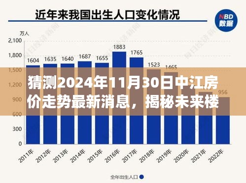 揭秘未来中江房价走势，智能预测系统重磅来袭，预测最新楼市风云动向！