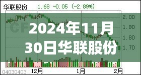 华联股份最新传闻解析，2024年视角与观点探讨