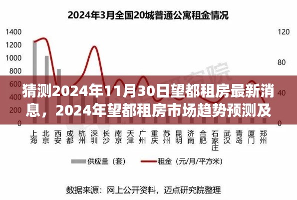 2024年望都租房市场趋势预测及最新消息解读