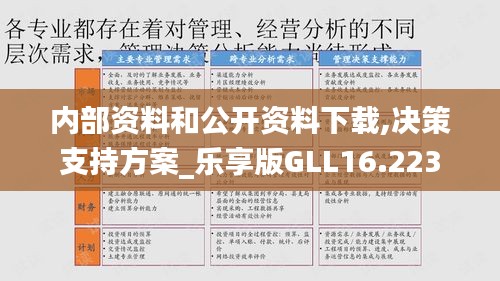 内部资料和公开资料下载,决策支持方案_乐享版GLL16.223