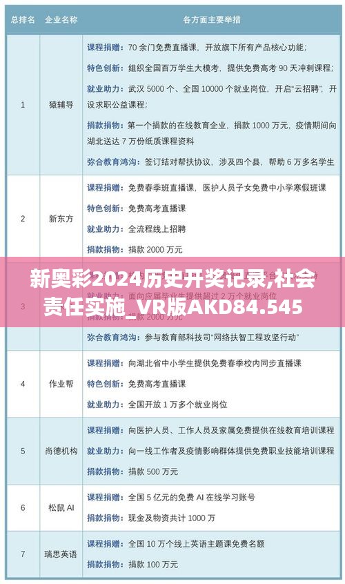 新奥彩2024历史开奖记录,社会责任实施_VR版AKD84.545