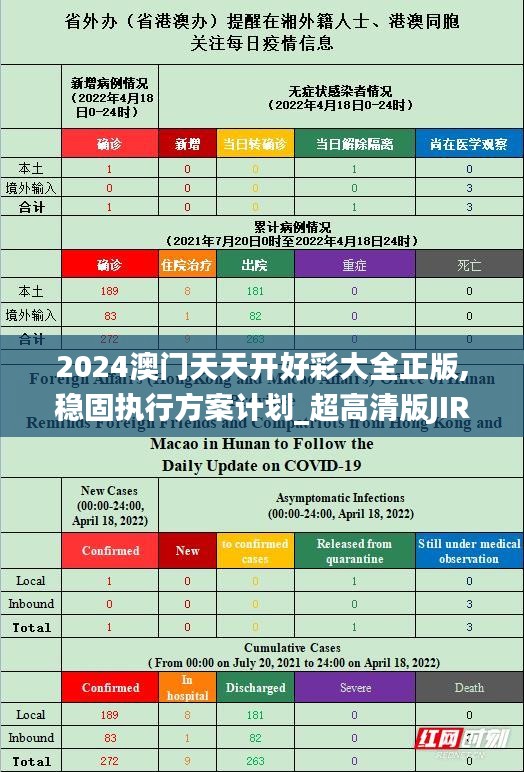 2024澳门天天开好彩大全正版,稳固执行方案计划_超高清版JIR82.621