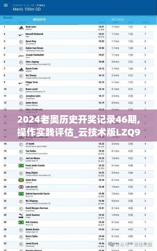 2024老奥历史开奖记录46期,操作实践评估_云技术版LZQ94.615