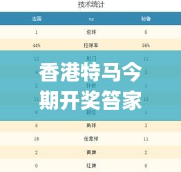 香港特马今期开奖笞家婆,科学数据解读分析_后台版YXP68.448