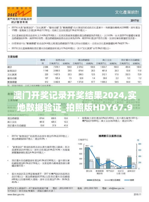 澳门开奖记录开奖结果2024,实地数据验证_拍照版HDY67.952