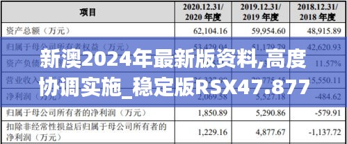 新澳2024年最新版资料,高度协调实施_稳定版RSX47.877