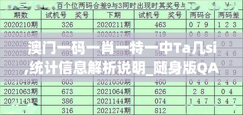 澳门一码一肖一特一中Ta几si,统计信息解析说明_随身版QAL57.210