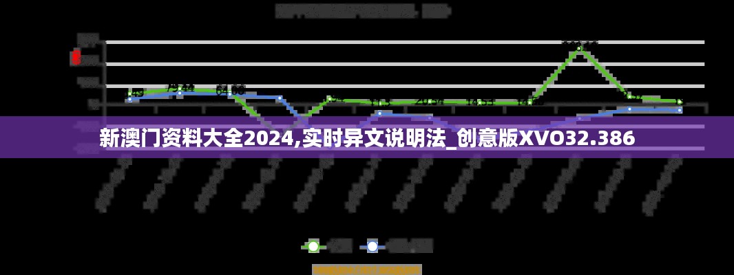 新澳门资料大全2024,实时异文说明法_创意版XVO32.386