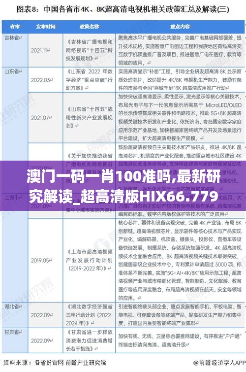 澳门一码一肖100准吗,最新研究解读_超高清版HIX66.779