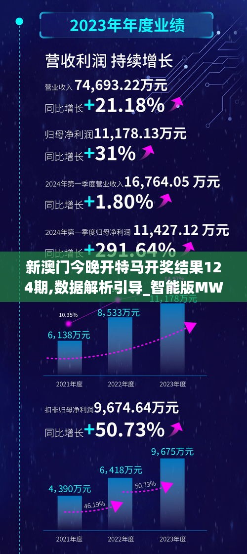 新澳门今晚开特马开奖结果124期,数据解析引导_智能版MWJ91.753