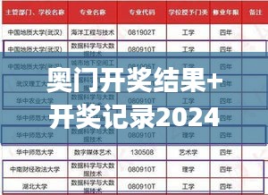 奥门开奖结果+开奖记录2024年资料网站,实践数据分析评估_高速版YDR21.179