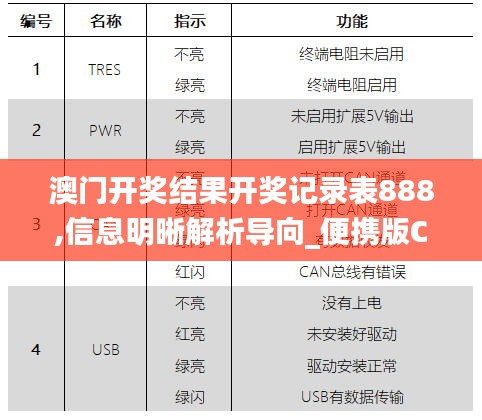 澳门开奖结果开奖记录表888,信息明晰解析导向_便携版CTX33.828