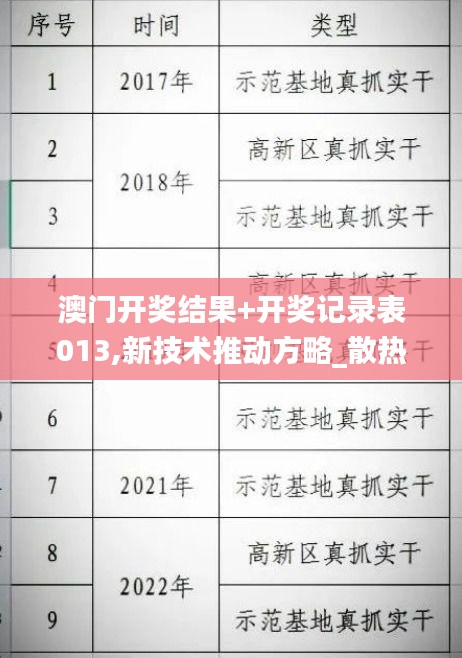 澳门开奖结果+开奖记录表013,新技术推动方略_散热版DXY57.582