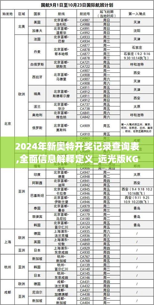 2024年新奥特开奖记录查询表,全面信息解释定义_远光版KGN37.134