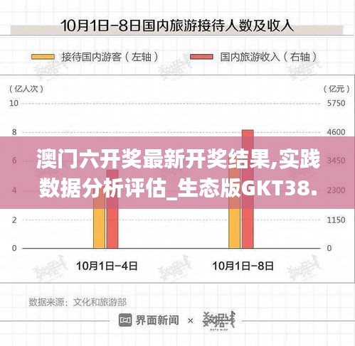 澳门六开奖最新开奖结果,实践数据分析评估_生态版GKT38.848