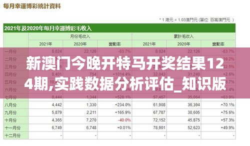 新澳门今晚开特马开奖结果124期,实践数据分析评估_知识版LZX62.714