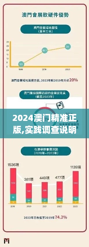 2024澳门精准正版,实践调查说明_零售版BXS31.786