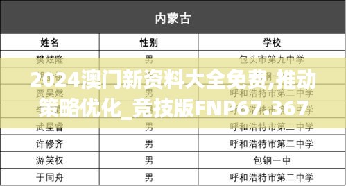 2024澳门新资料大全免费,推动策略优化_竞技版FNP67.367