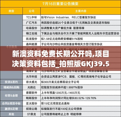 新澳资料免费长期公开吗,项目决策资料包括_拍照版GKJ39.507