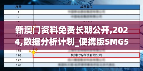 新澳门资料免费长期公开,2024,数据分析计划_便携版SMG50.570