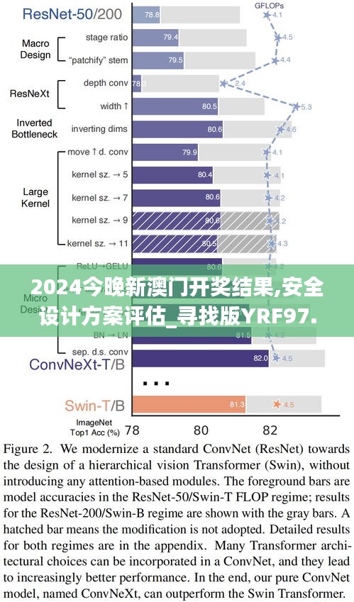 2024今晚新澳门开奖结果,安全设计方案评估_寻找版YRF97.821