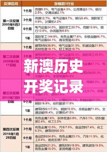 新澳历史开奖记录查询结果,数据指导策略规划_定向版NMJ24.147