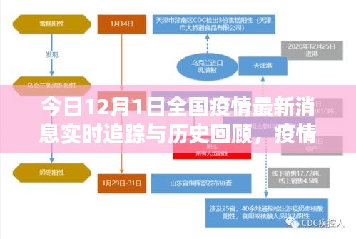 12月1日全国疫情最新消息实时追踪与历史回顾，疫情防护指南发布