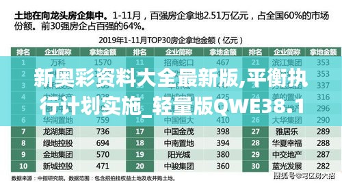 新奥彩资料大全最新版,平衡执行计划实施_轻量版QWE38.132