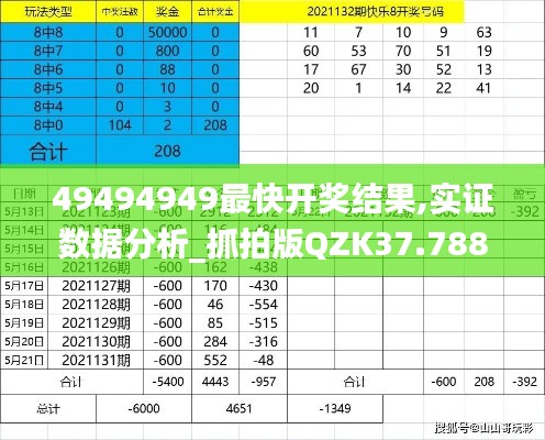 49494949最快开奖结果,实证数据分析_抓拍版QZK37.788