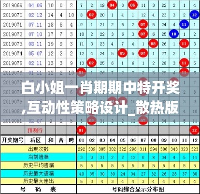 白小姐一肖期期中特开奖,互动性策略设计_散热版WXI10.571