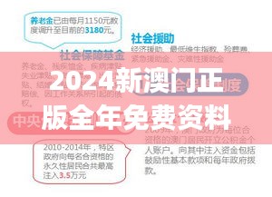 2024新澳门正版全年免费资料,社会责任法案实施_趣味版GIE11.453