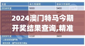 2024澳门特马今期开奖结果查询,精准分析实践_传达版STG49.574