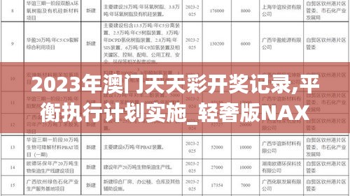 2023年澳门天天彩开奖记录,平衡执行计划实施_轻奢版NAX14.109