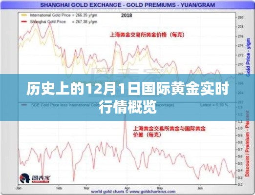 历史上的黄金行情概览，揭秘黄金市场风云变幻的12月1日实时行情