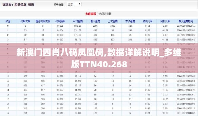 新澳门四肖八码凤凰码,数据详解说明_多维版TTN40.268