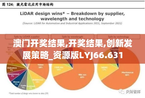 澳门开奖结果,开奖结果,创新发展策略_资源版LYJ66.631