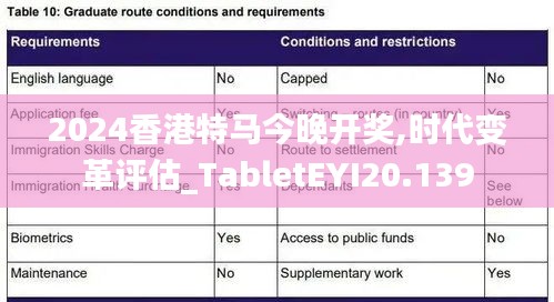 2024香港特马今晚开奖,时代变革评估_TabletEYI20.139