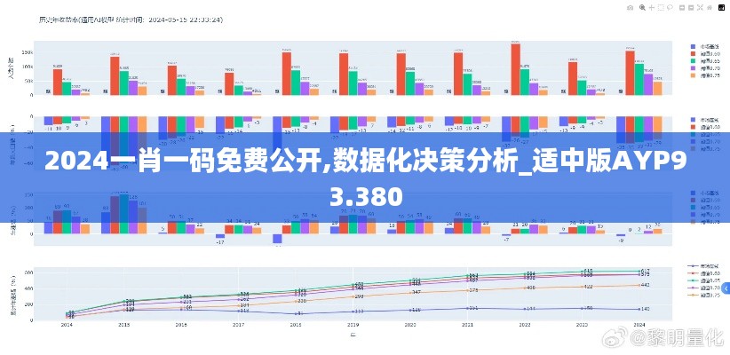 2024一肖一码免费公开,数据化决策分析_适中版AYP93.380