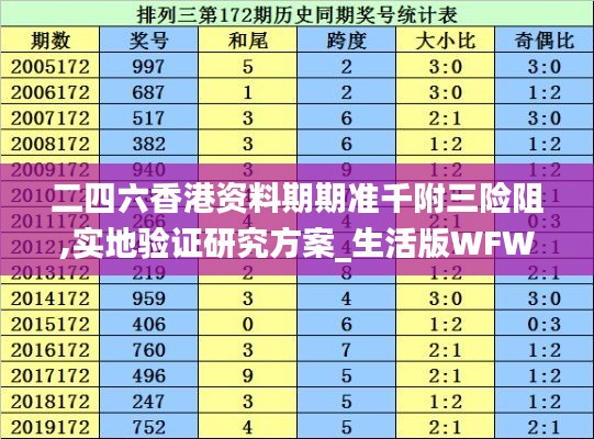 二四六香港资料期期准千附三险阻,实地验证研究方案_生活版WFW40.343